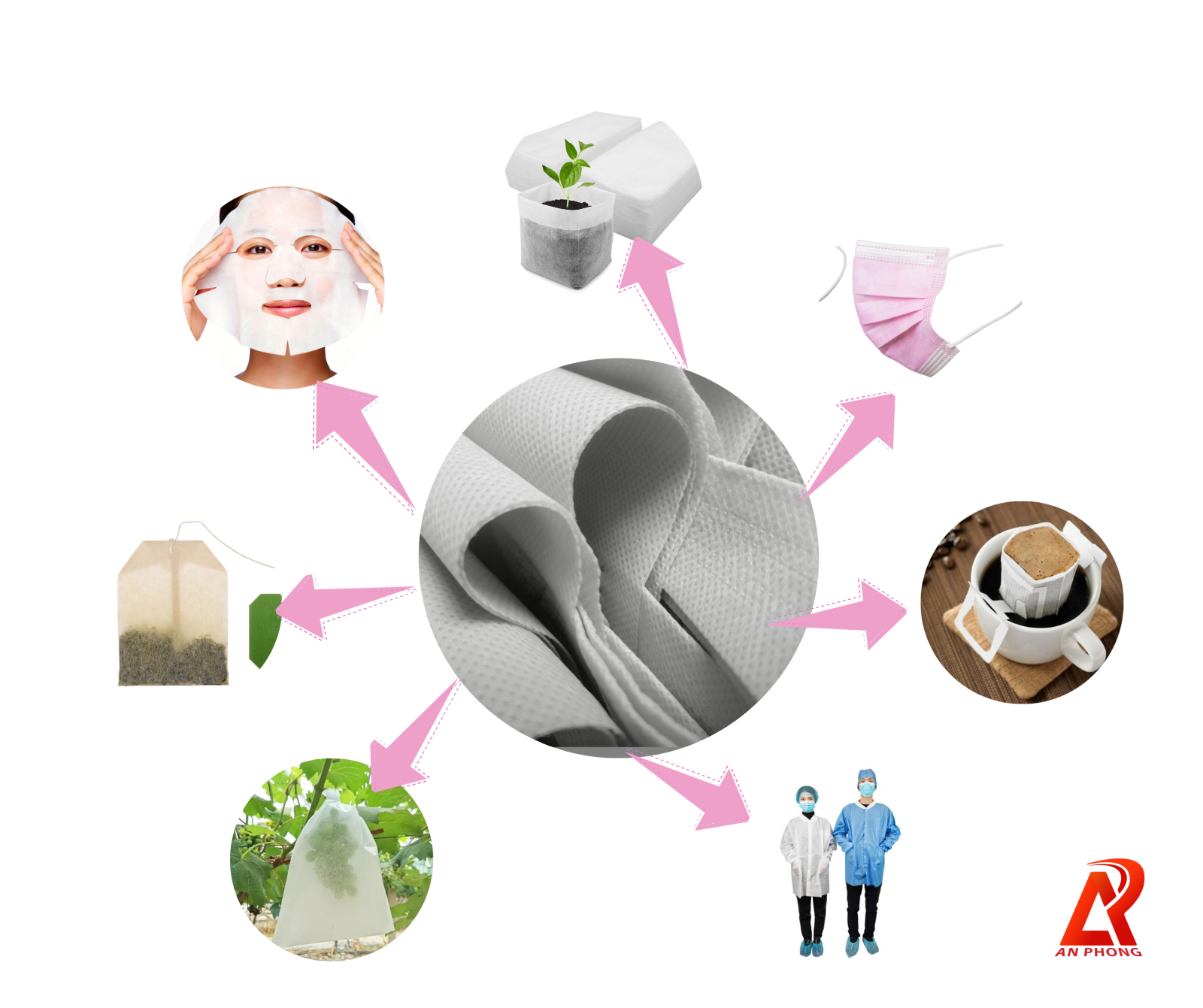 Túi vườn ươm không dệt – ảnh 1